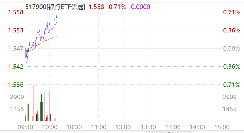 公募ETF强者恒强 中小公司错位谋变