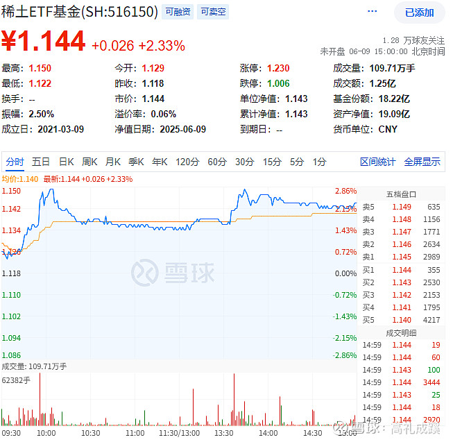 公募ETF强者恒强 中小公司错位谋变