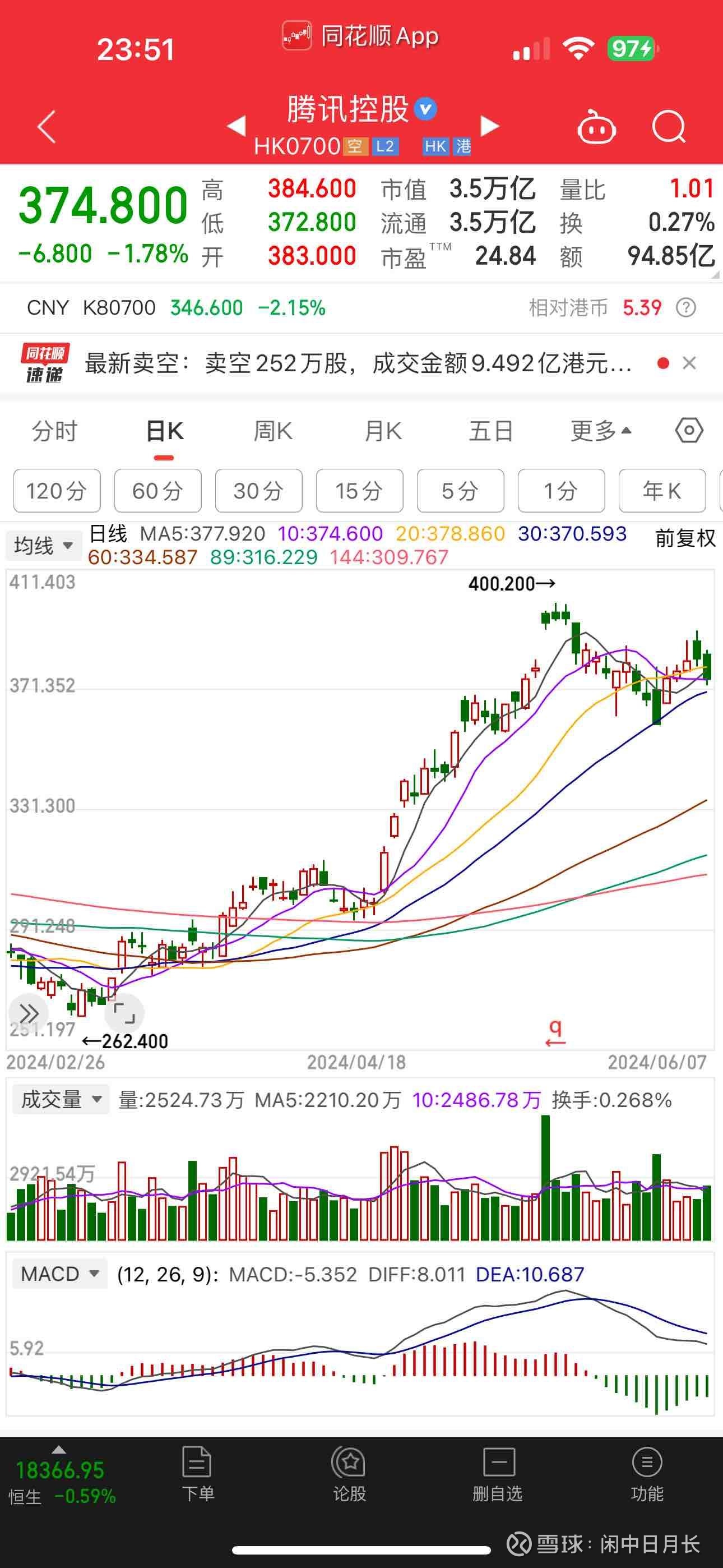 世界黄金协会:全球黄金ETF终止了连续五个月的净流入态势