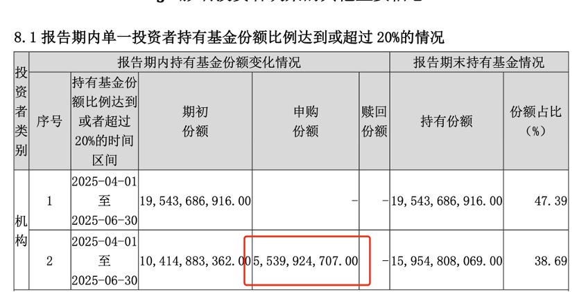 237只ETF获融资净买入 华泰柏瑞沪深300ETF居首