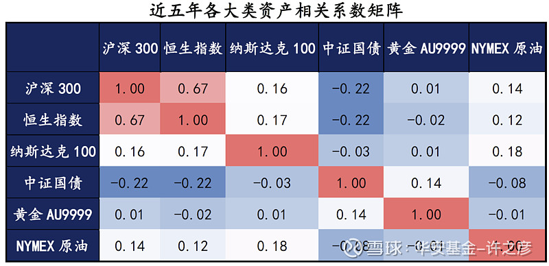 中东局势动荡引爆避险资产,港股互联网ETF大涨超2%