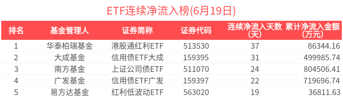 资金流入债券型ETF，29只债券型ETF规模突破3200亿元