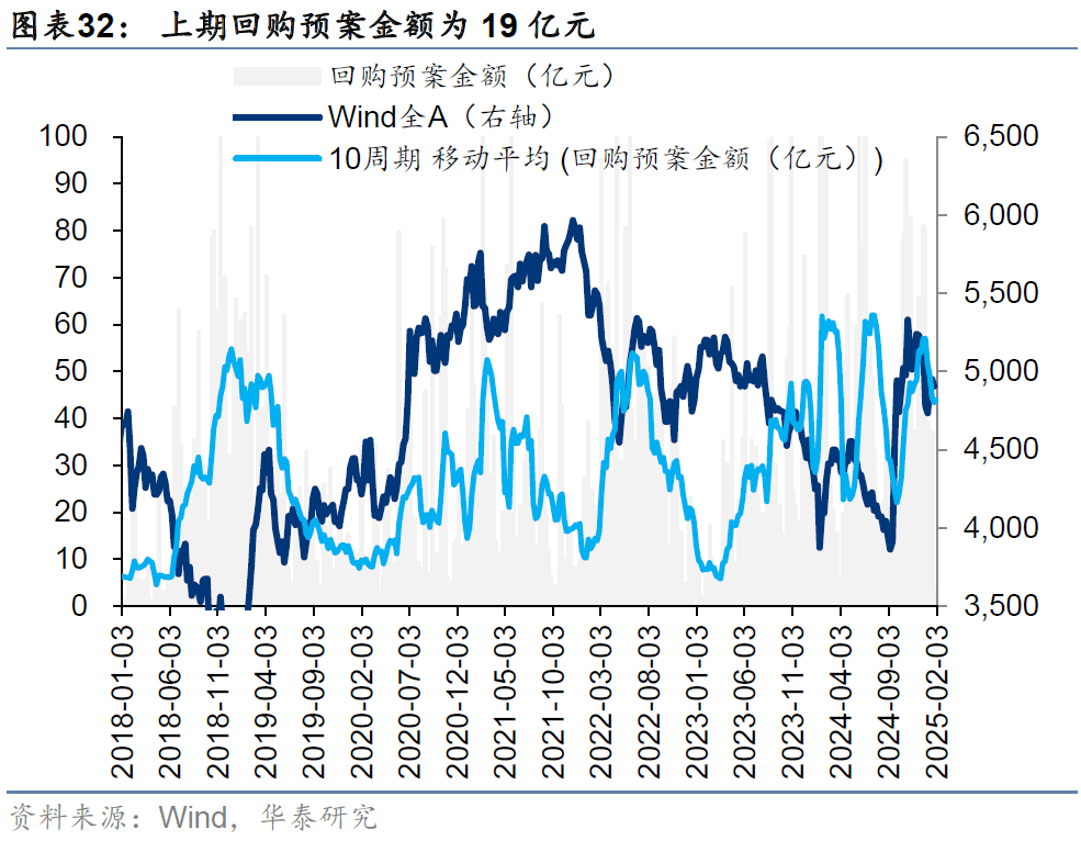 两市ETF融券余额环比减少2422.95万元