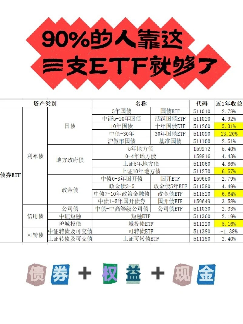 又一债券ETF突破百亿规模？这类产品加速吸金