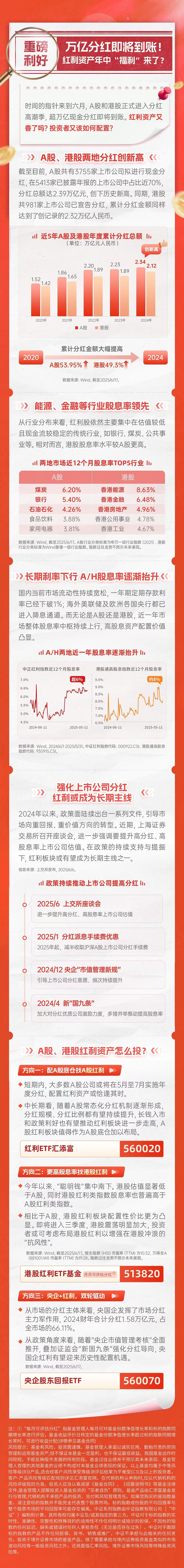 超80亿元！ETF史上最大单次分红