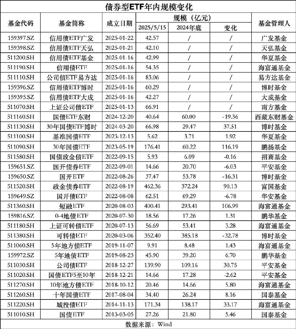 油气资源ETF、油气ETF、石油天然气ETF上涨，本月油气主题ETF吸金超3亿