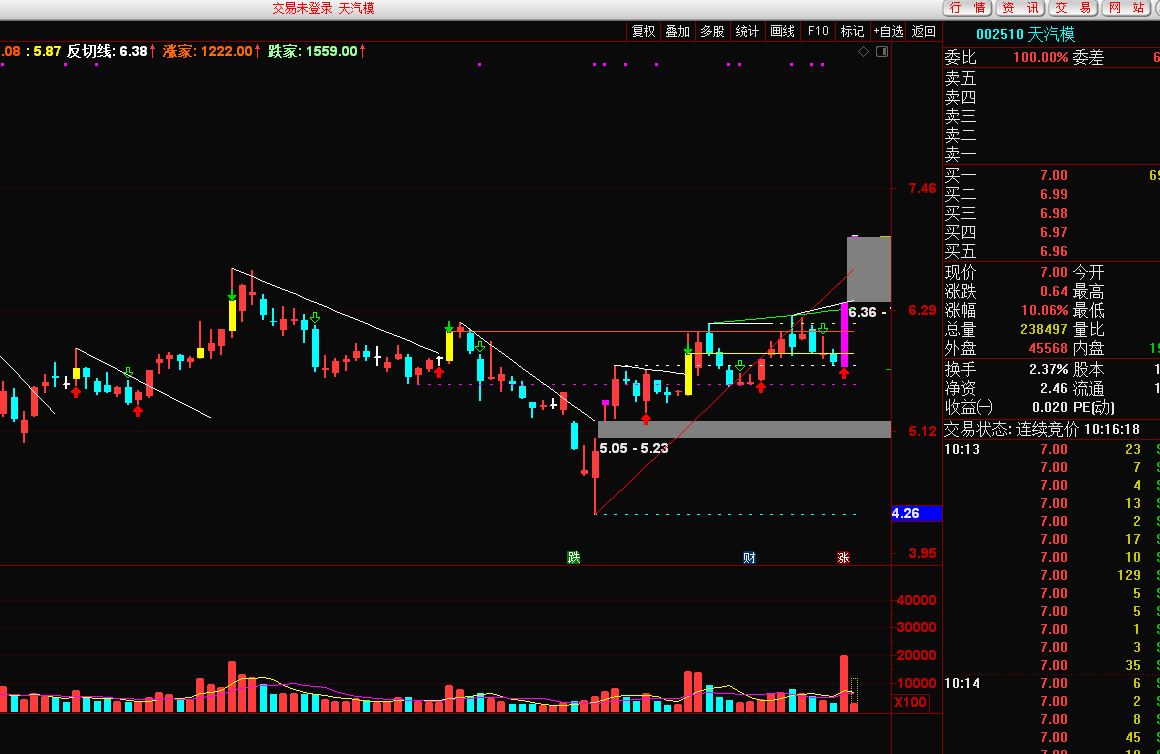 PCB概念股上涨，带动5G通信ETF、5GETF、通信ETF涨超2%