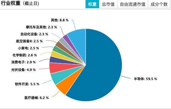 科创上涨，科创半导体设备ETF、 科创半导体ETF、科创芯片设计ETF领涨