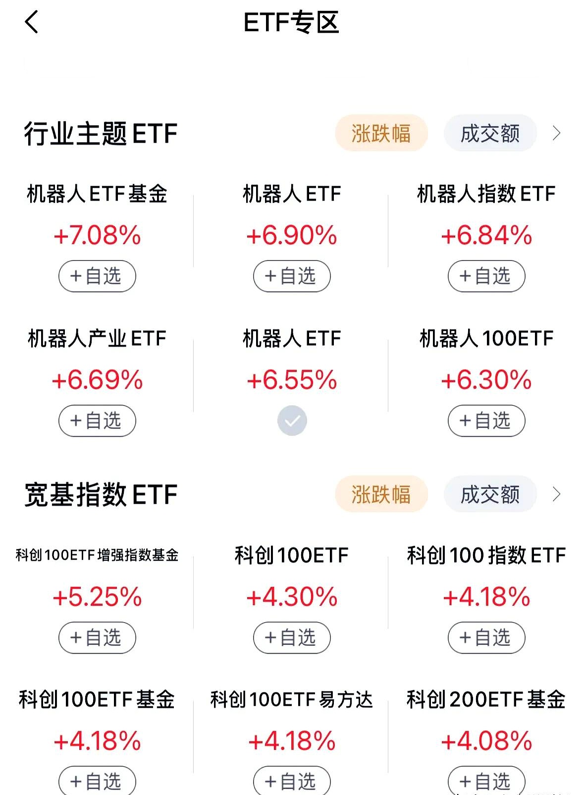科创上涨，科创半导体设备ETF、 科创半导体ETF、科创芯片设计ETF领涨
