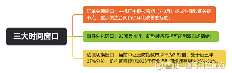 长期成长确定性强，航空航天ETF（159227）回调迎布局机会，长城军工盘中涨停