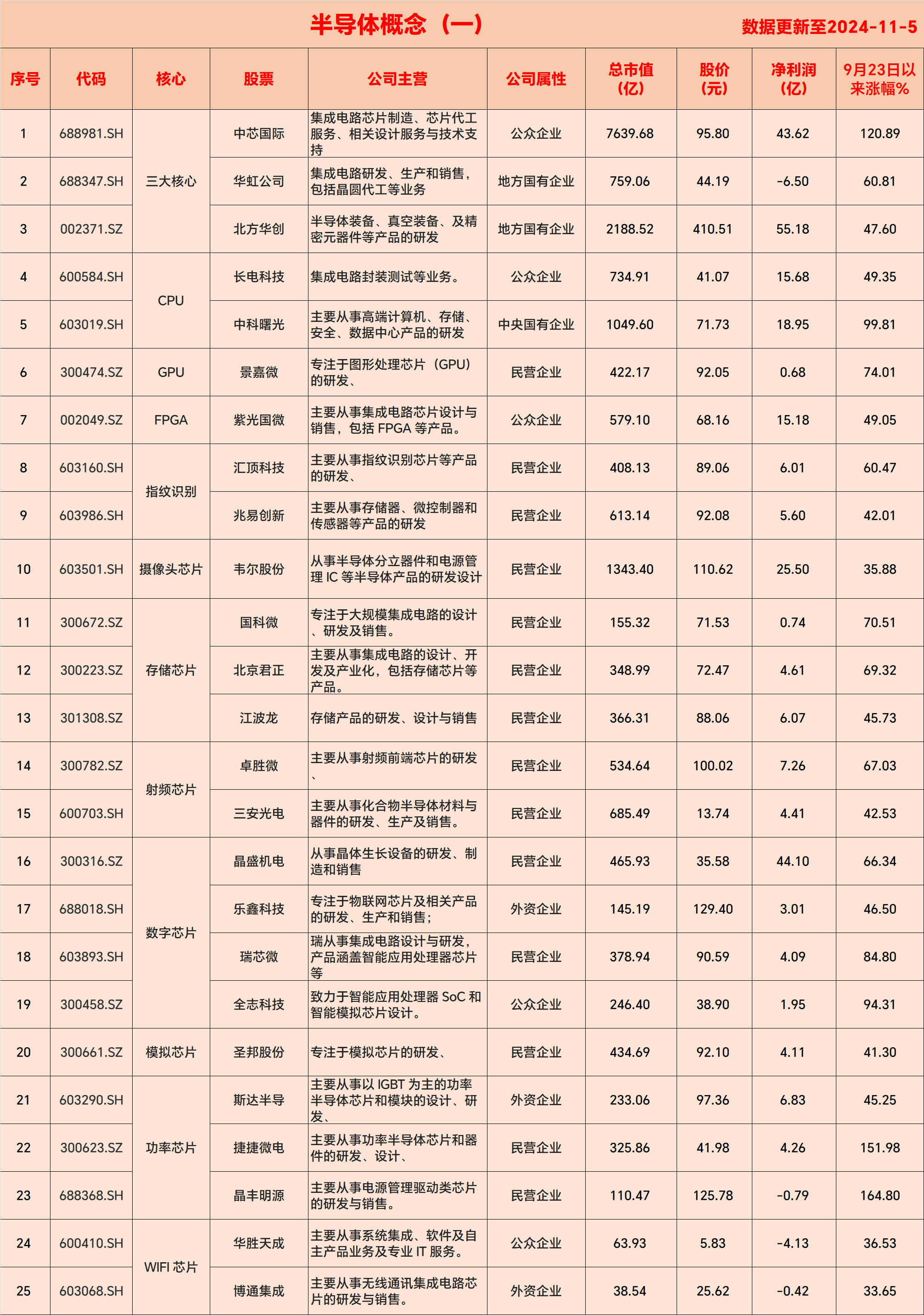 半导体行业或将迎来新一轮成长周期,芯片ETF(159995)早盘逆势上涨