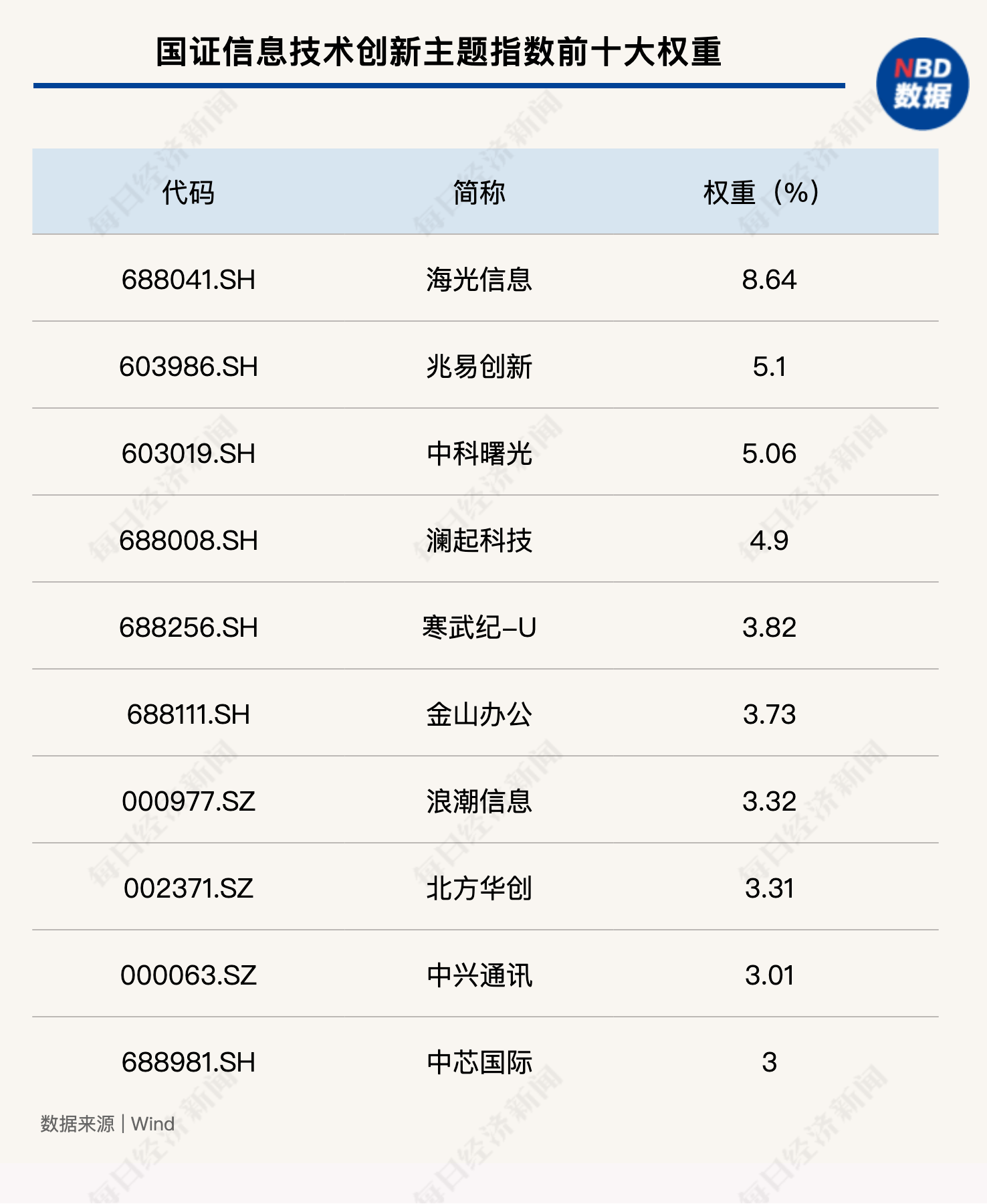半导体行业或将迎来新一轮成长周期,芯片ETF(159995)早盘逆势上涨