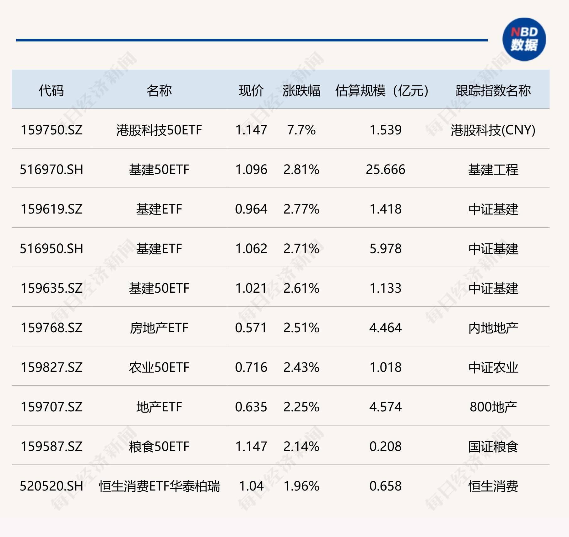上证50指数ETF今日合计成交额23.20亿元,环比增加84.22%