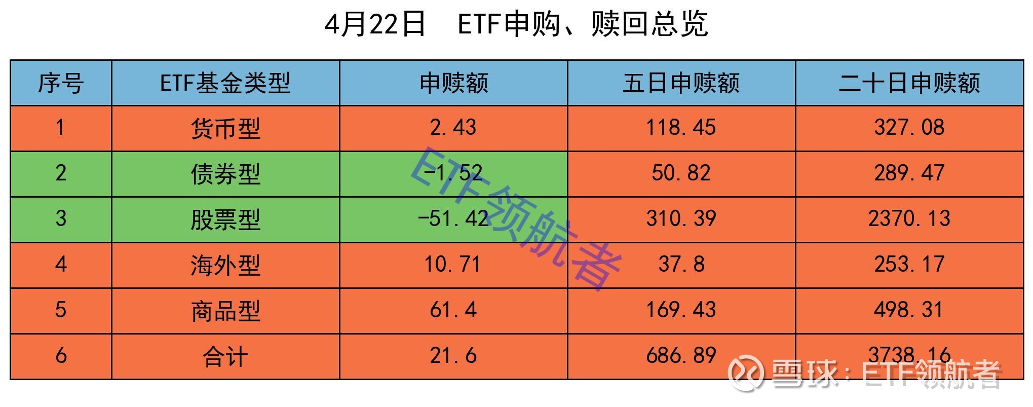 两市ETF融券余额环比减少1.51亿元