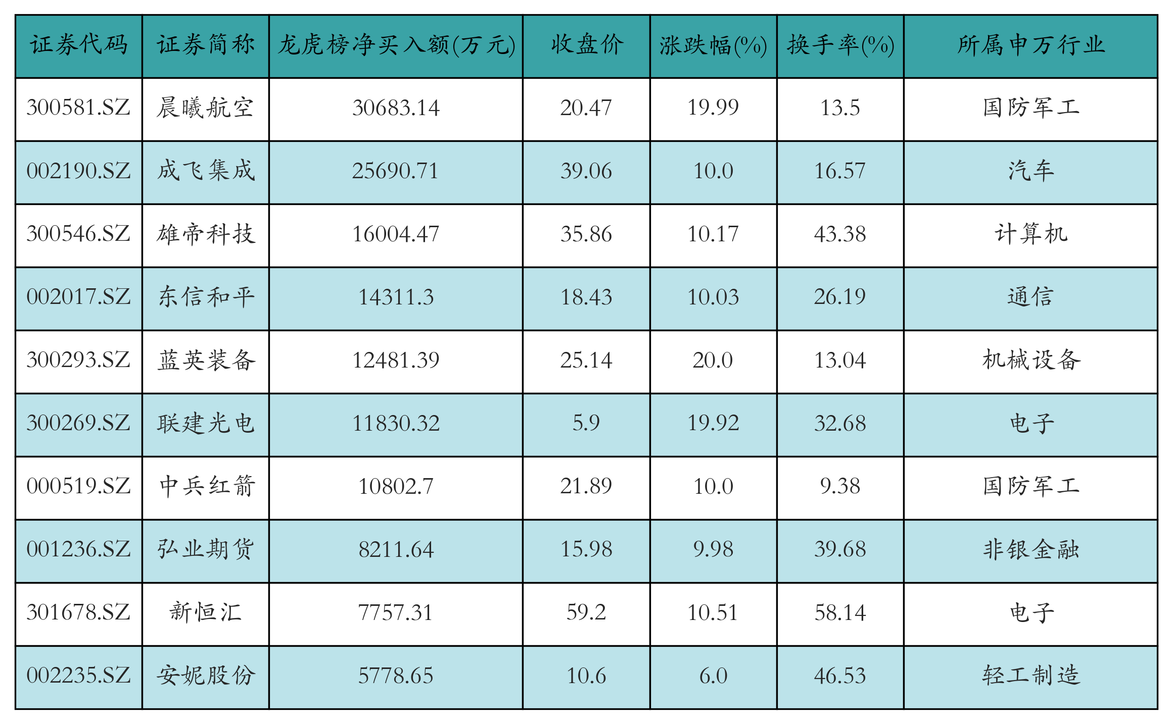 208只ETF获融资净买入 华泰柏瑞南方东英恒生科技ETF居首