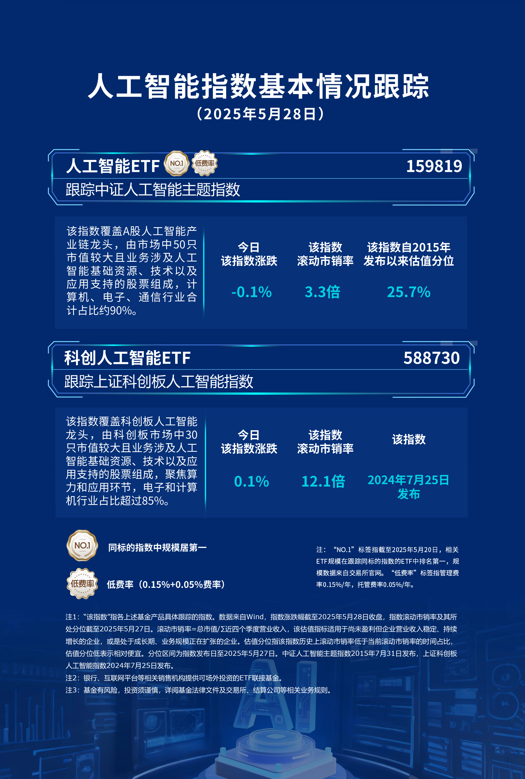 存储市场逐步回暖，人工智能AIETF（515070）涨0.86%