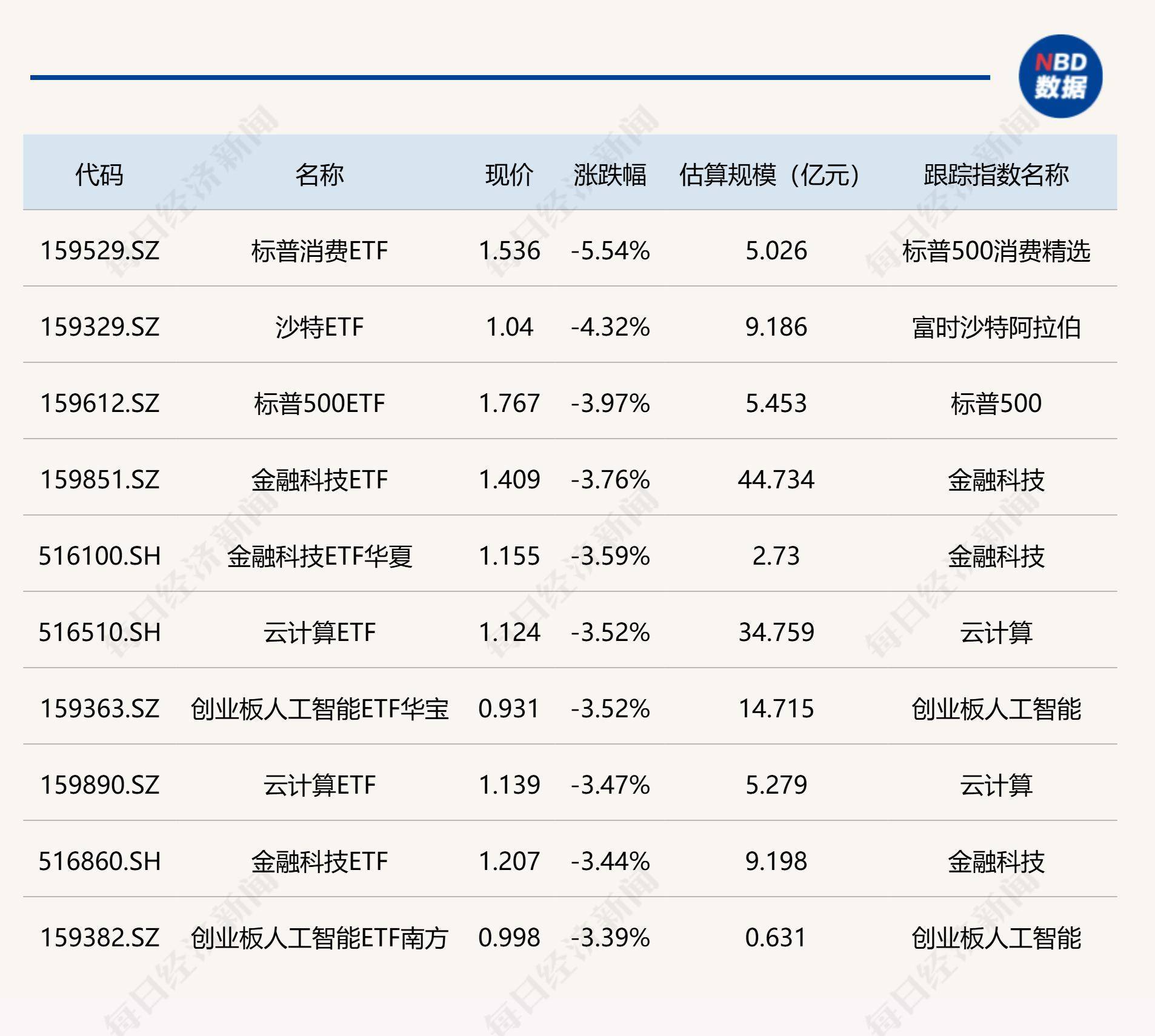 新消费电子产品有望重构半导体产业生态，半导体材料ETF（562590）涨1.52%