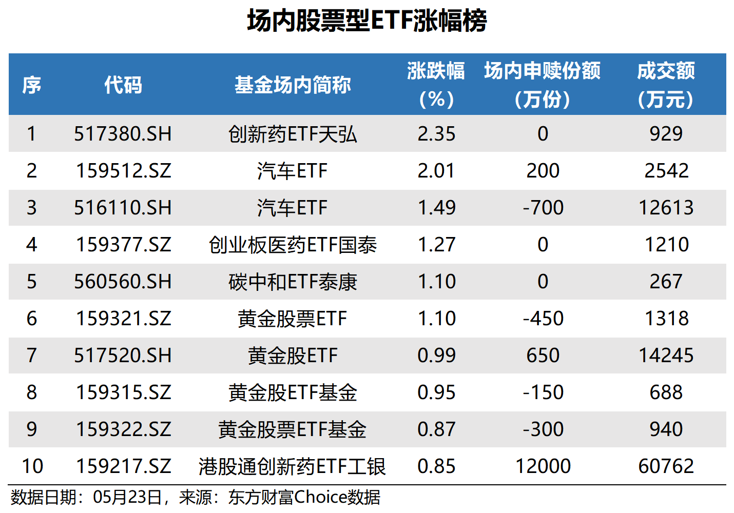 大涨近3%！政策+技术双轮驱动，恒生医疗ETF午盘韧性反弹