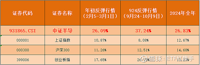 半导体设备股上涨，半导体设备ETF、半导体材料ETF、芯片设备ETF涨超2%