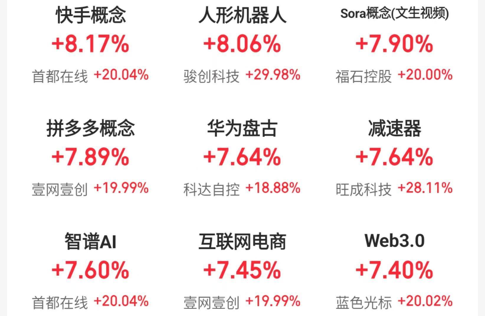 沪指盘中重回3400点，A500ETF基金（512050）涨0.85%，华测导航涨超5%
