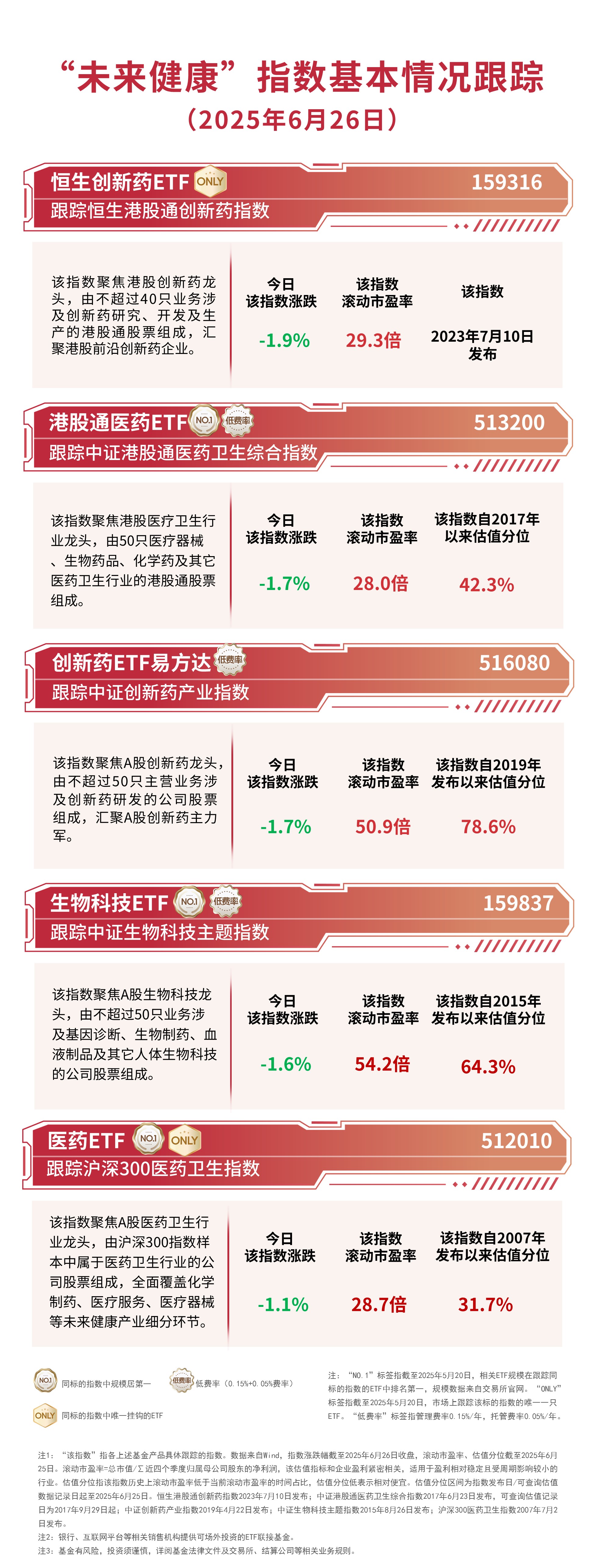 209只ETF获融资净买入 广发中证香港创新药ETF居首