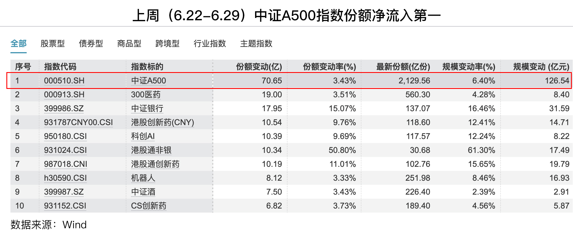 ETF纷纷“改名换姓”，什么原因？