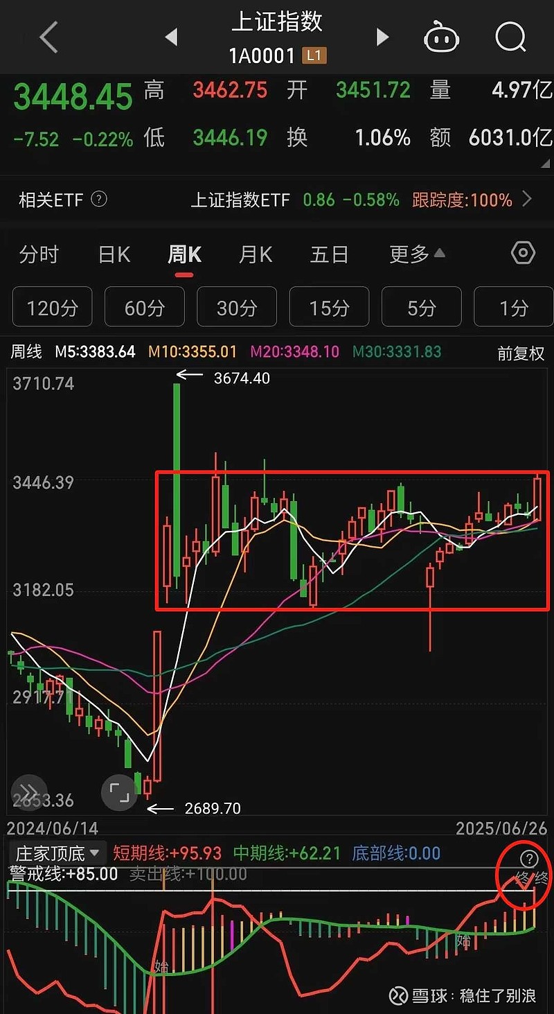 6月以来公告上市股票型ETF平均仓位16.76%