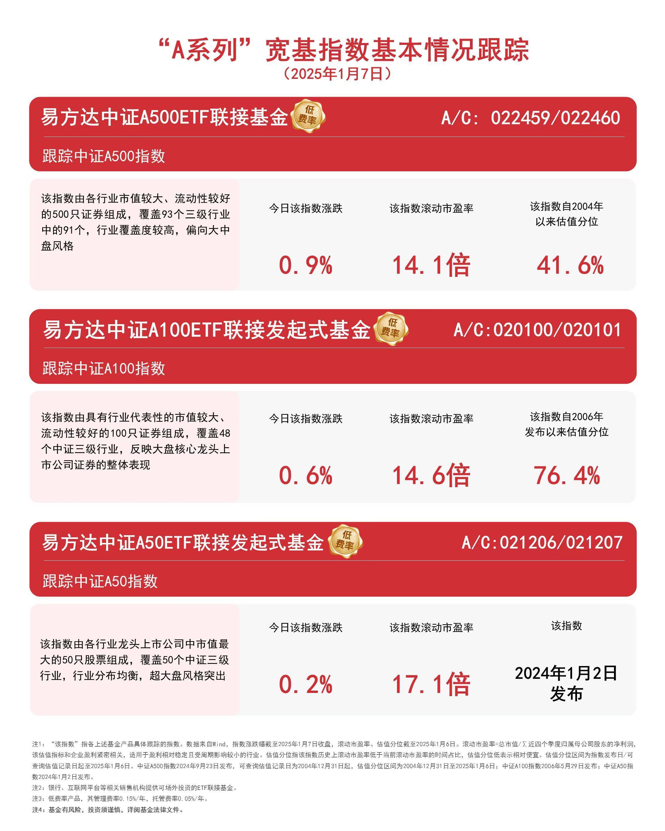 3只MSCI中国A50互联互通(人民币)指数(本币)ETF成交额环比增超30% - 悠享生活网-悠享生活网专业提供生活方面资讯- 岱微汽车