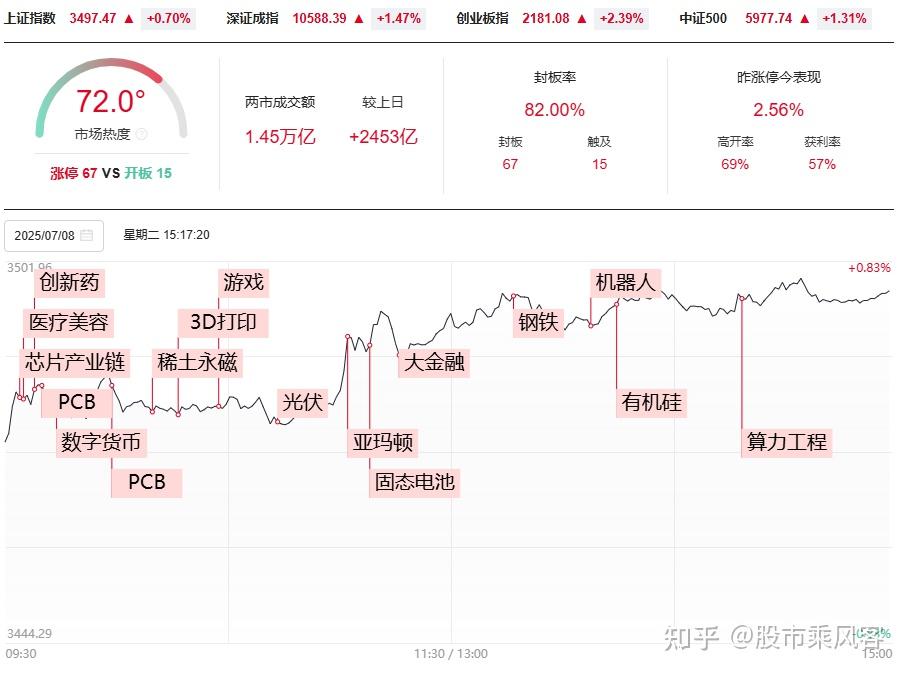 机器人放量反攻！后续走势怎么看