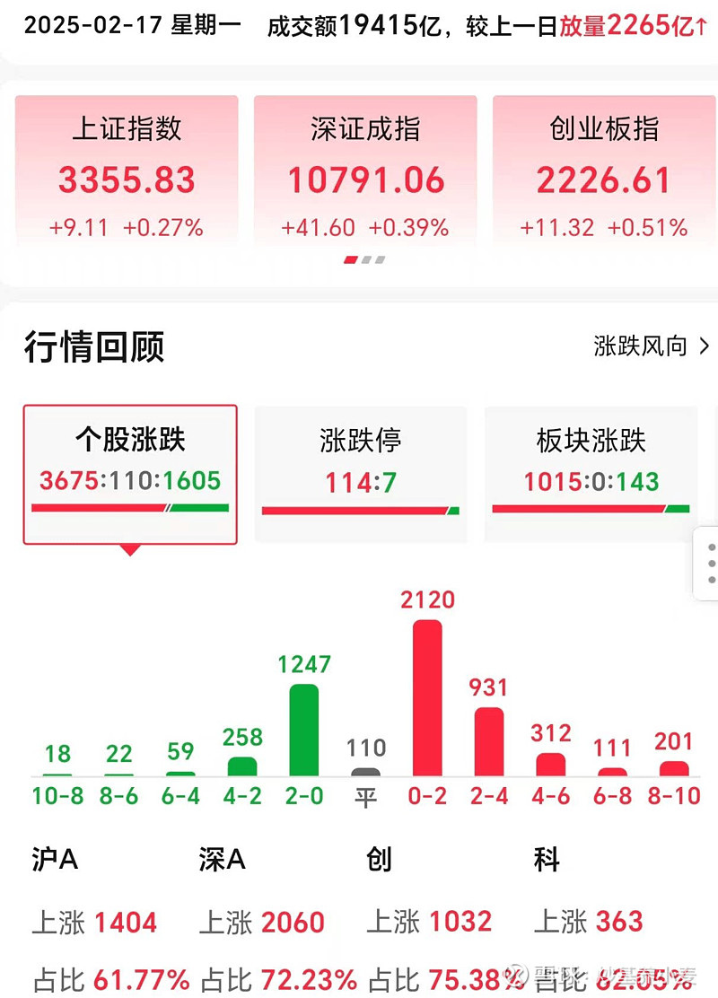 机器人放量反攻！后续走势怎么看