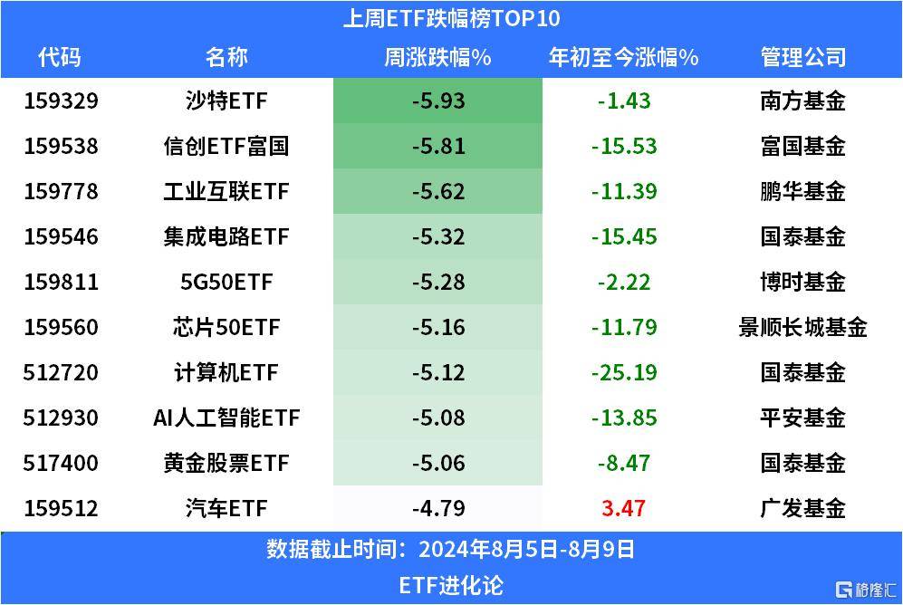 6月24日南向资金ETF成交额20.30亿港元