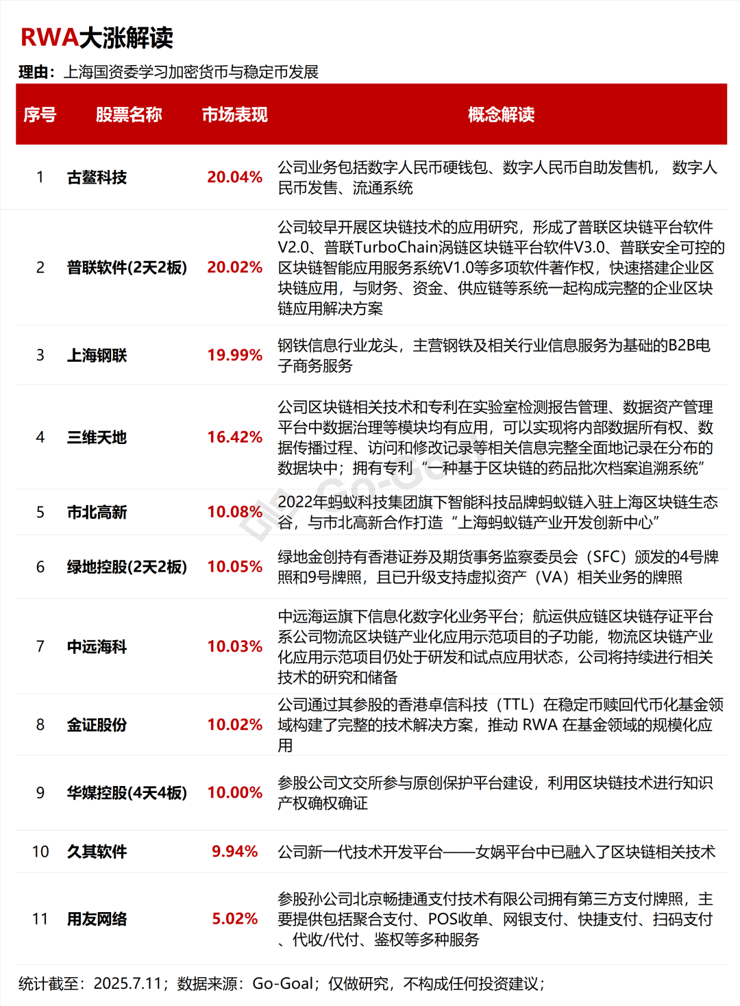 国泰君安国际获加密货币交易牌照,稳定币含量全市场最高的金融科技ETF华夏(516100)领涨全市场