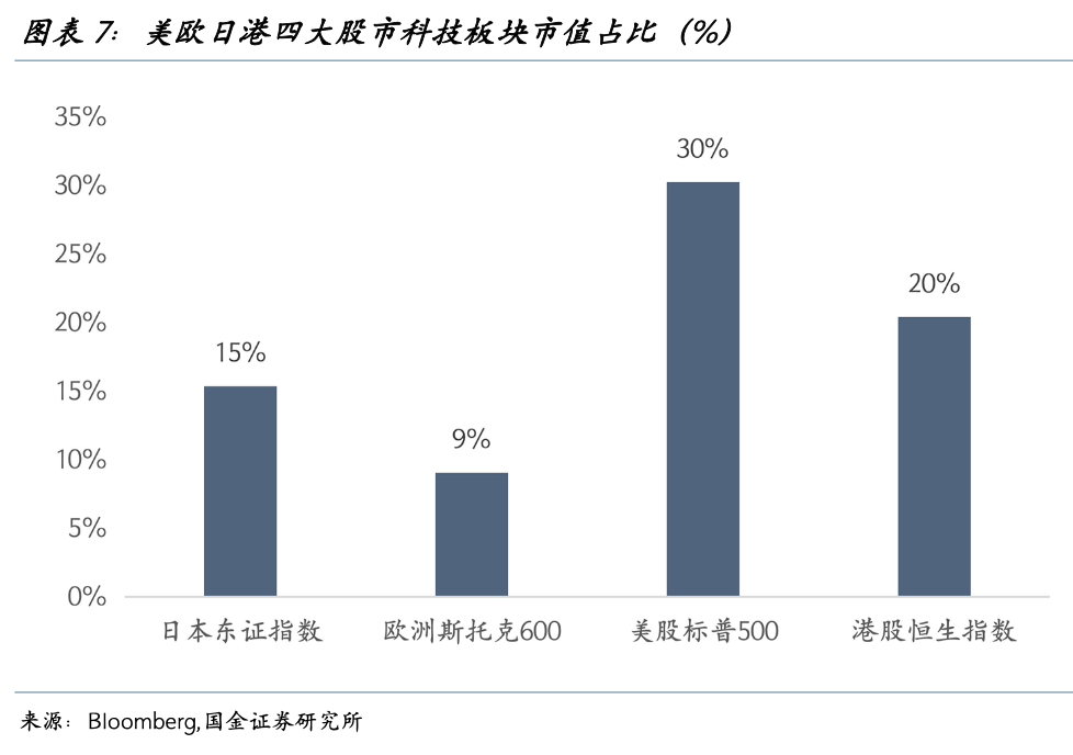 美股ETF连发溢价“预警”！收复年内失地后，美股后市怎么看？