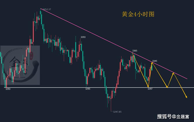 短线长线资金现分歧，现货金价探底拉升，黄金ETF华夏（518850）黄金股ETF（159562）双双走强