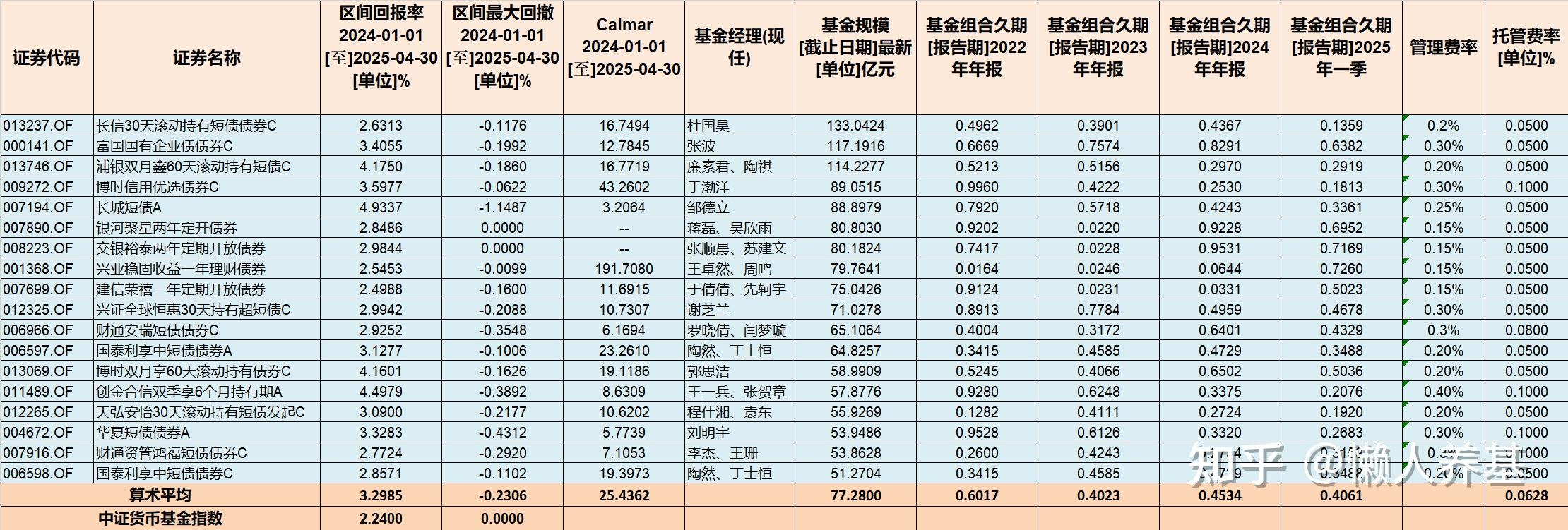 223只ETF获融资净买入 海富通中证短融ETF居首