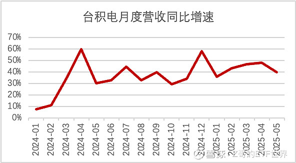 中报行情提振AI士气,通信ETF收涨2.52%