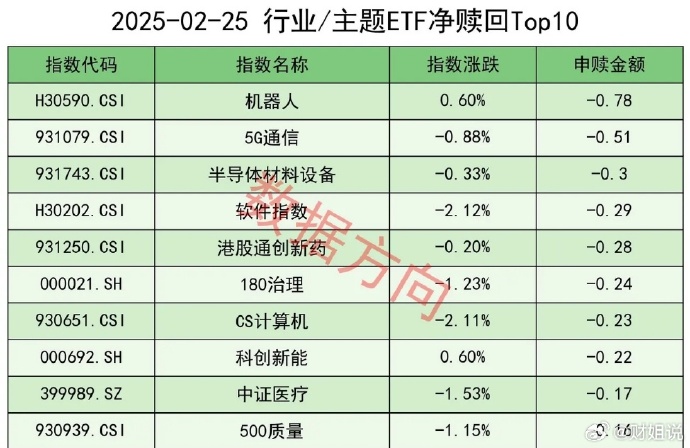 ETF融资余额4连降,累计减少31.29亿元