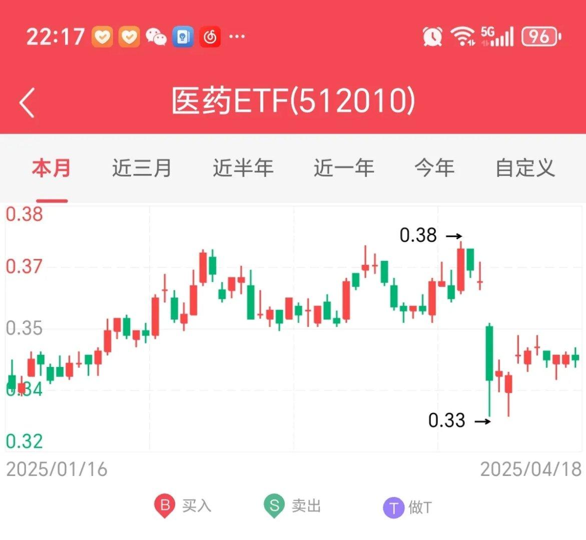 ETF融资余额连续3日减少,累计缩水23.30亿元