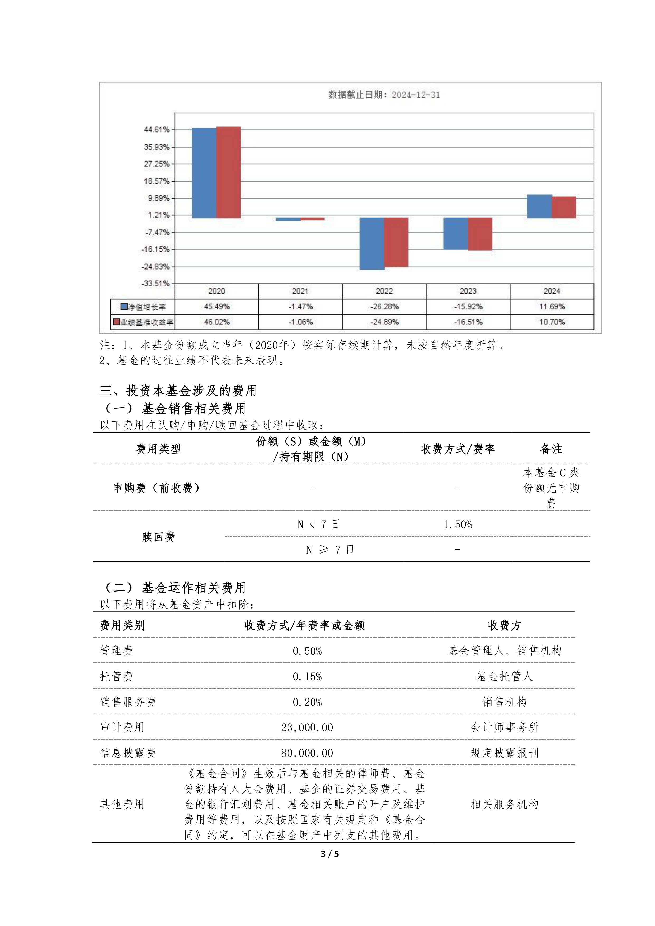 深证100指数ETF今日合计成交额1.64亿元，环比增加71.57%
