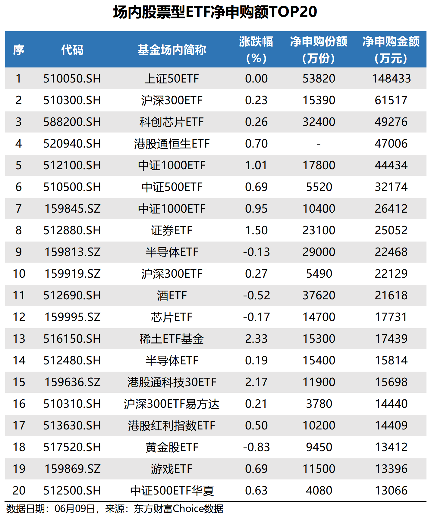 光伏50ETF、光伏龙头ETF、光伏ETF基金上涨,年内超35亿元资金净流入光伏ETF