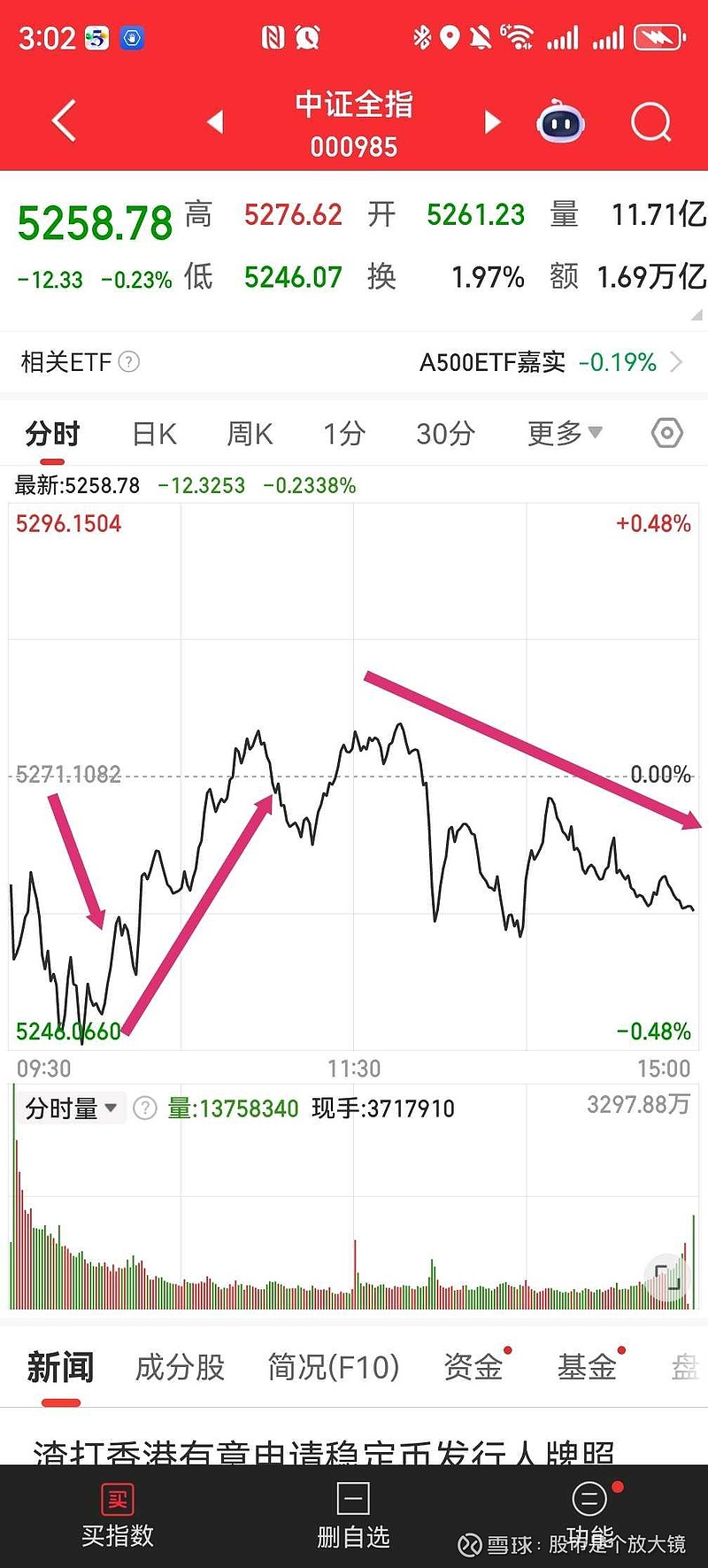 26只ETF公告上市，最高仓位75.41%