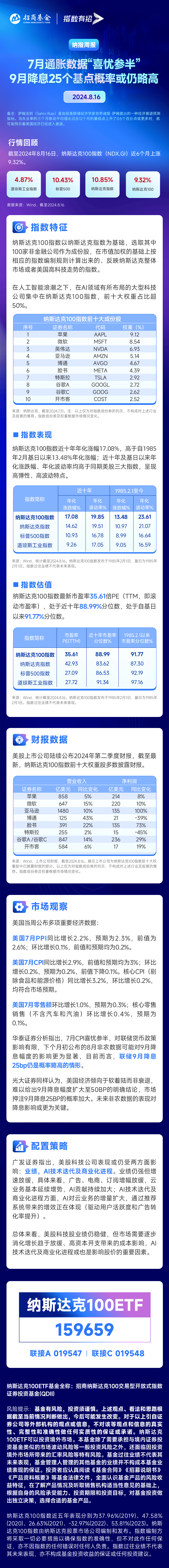 两市ETF融券余额环比增加3055.76万元