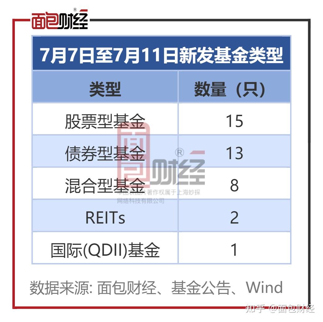 科创债ETF博时7月7日正式发售，一键布局万亿科创债蓝海