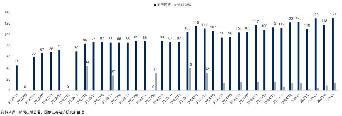 2025上半年游戏版号累计发放超800个，游戏ETF收涨2.21%