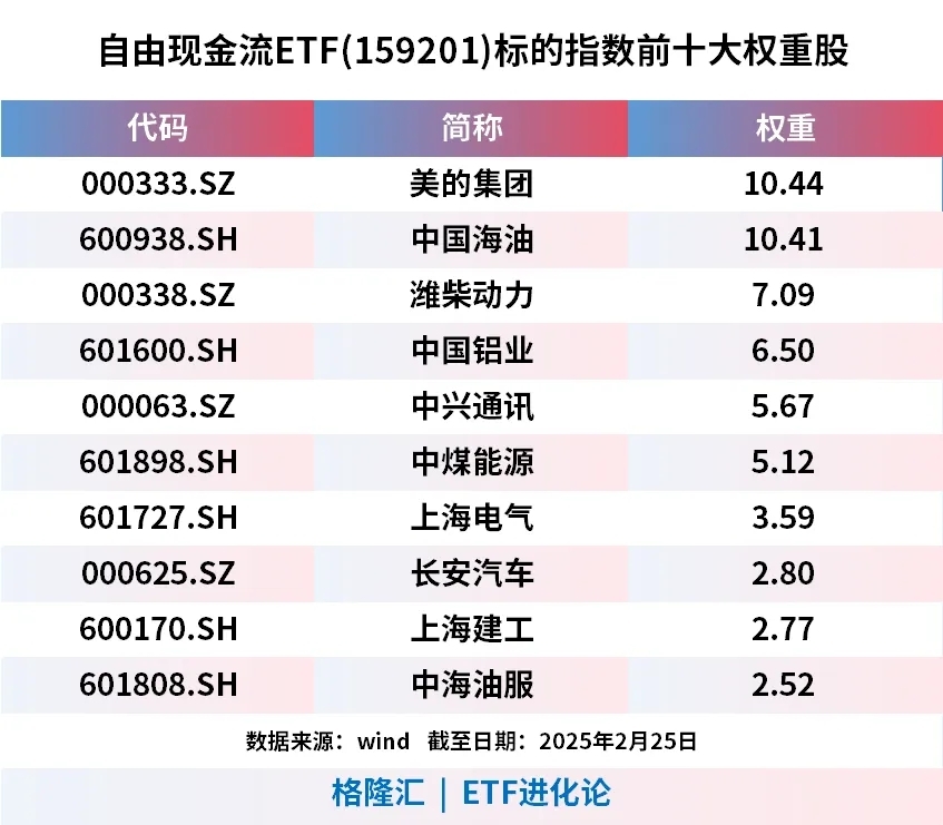 24只自由现金流类ETF上市交易