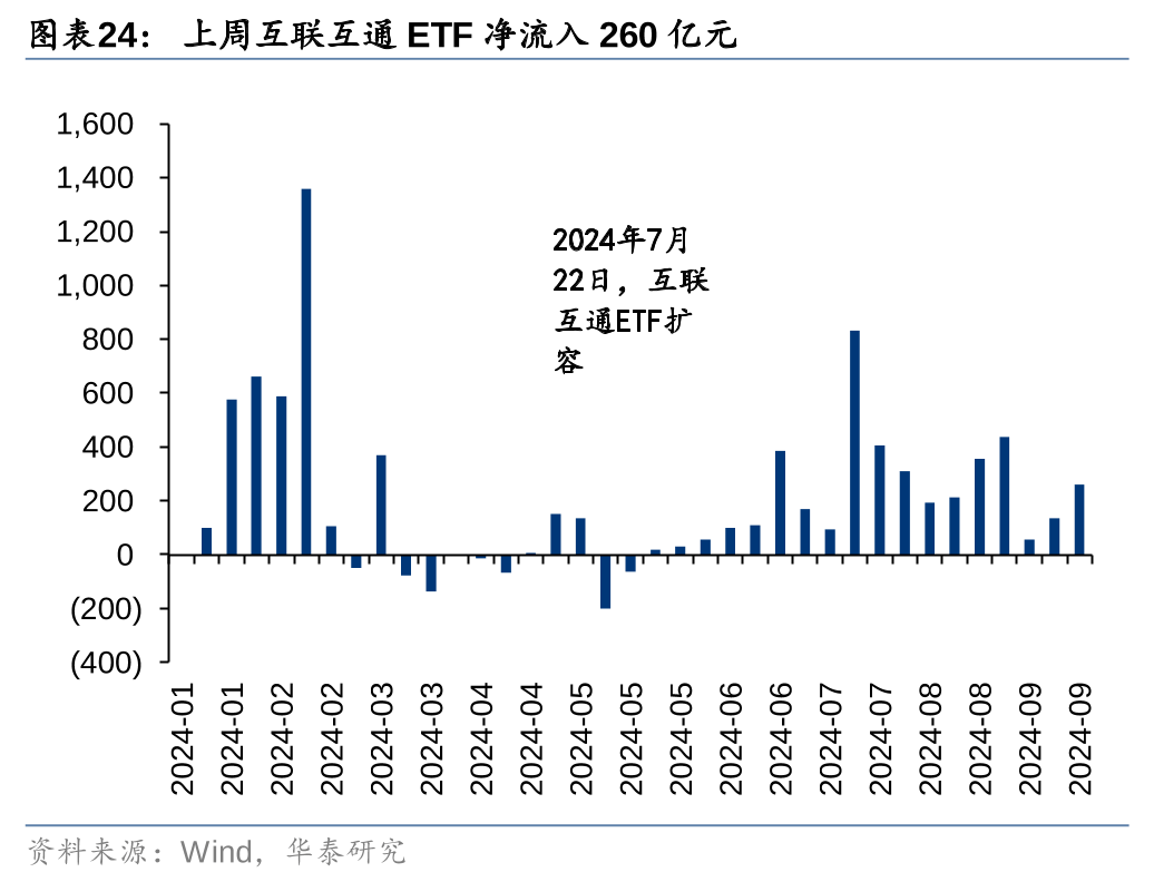 两市ETF融券余额环比减少613.11万元