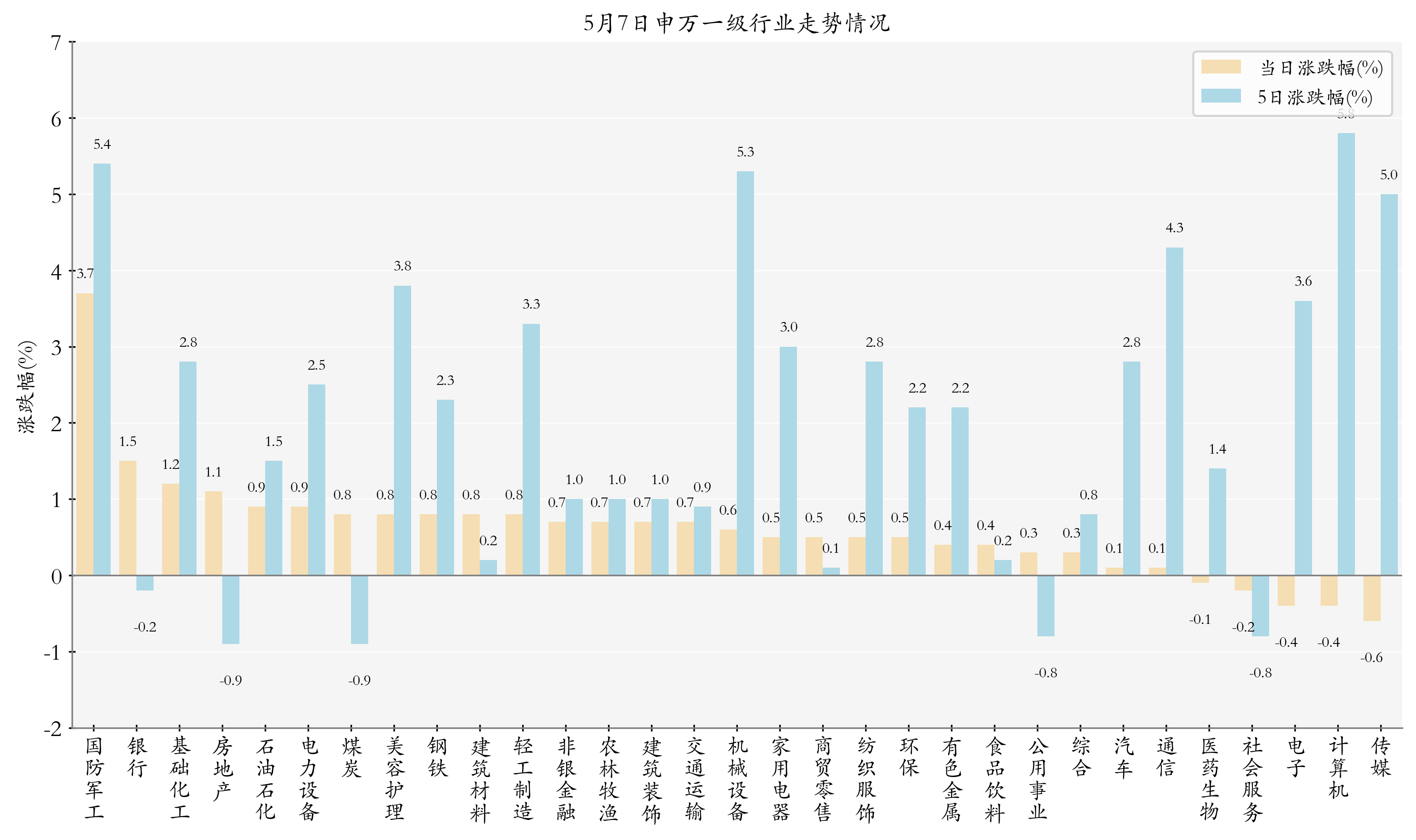 多因素支撑军工板块受关注,航空航天ETF(159227)8日“吸金”近2亿元