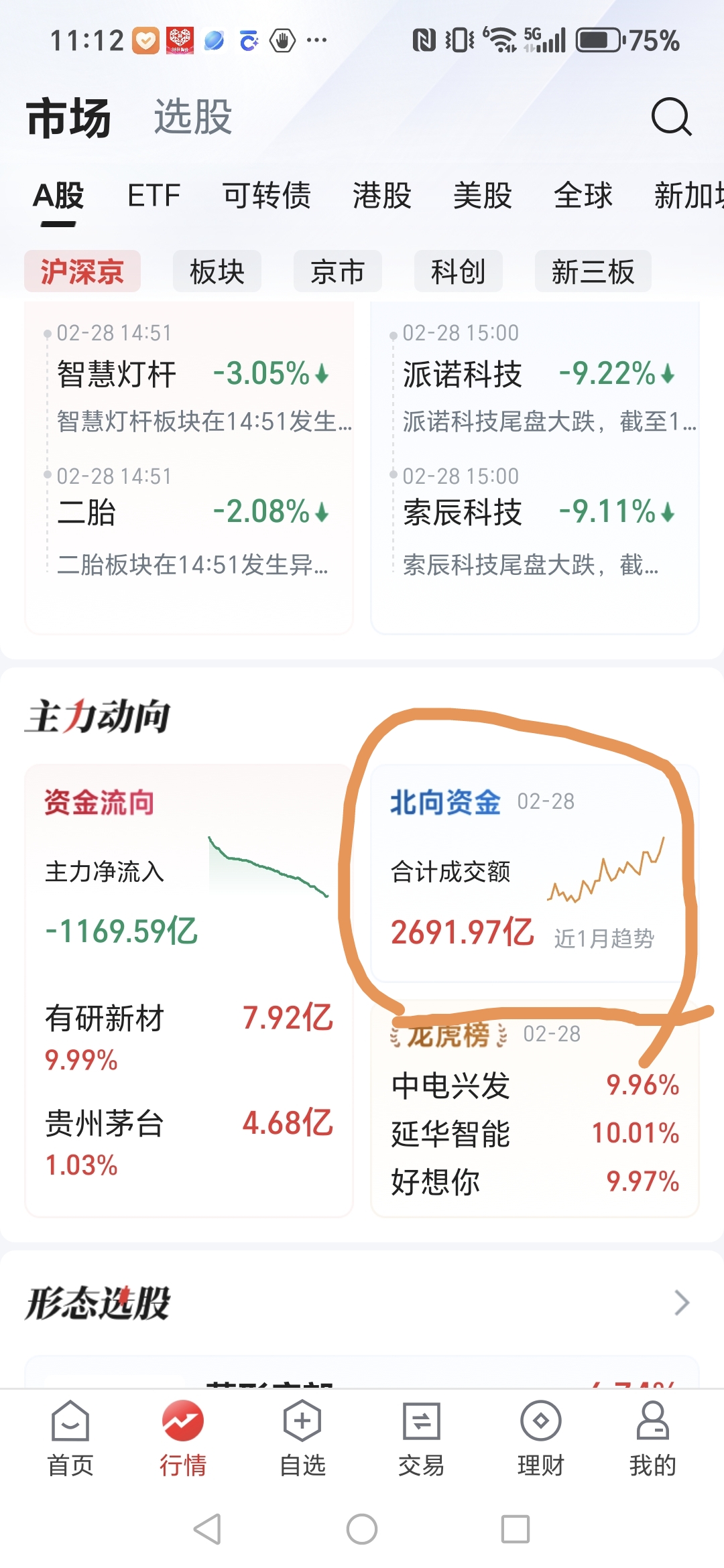 外资最新动向来了！ 二季度持仓股出炉