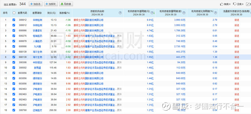 外资最新动向来了！ 二季度持仓股出炉
