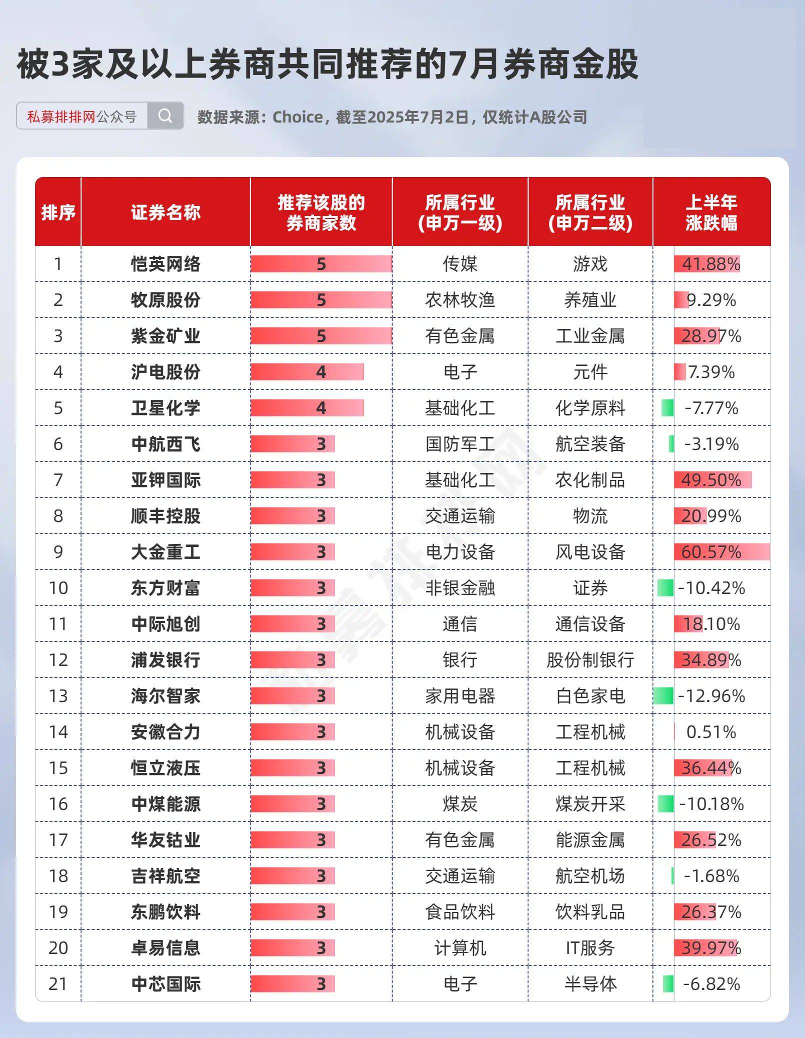 外资最新动向来了！ 二季度持仓股出炉